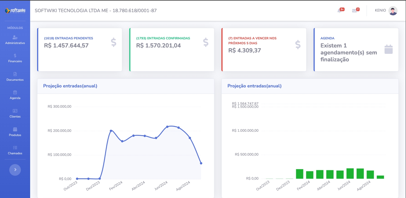 Financeiro Corporativo